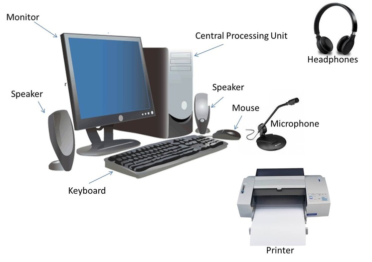 Photo of PC Software and Hardware Basic Knowledge